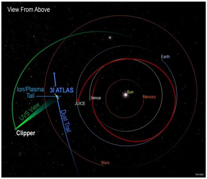 Europa Clipper Reveals a New Perspective on Comet 3I/ATLAS